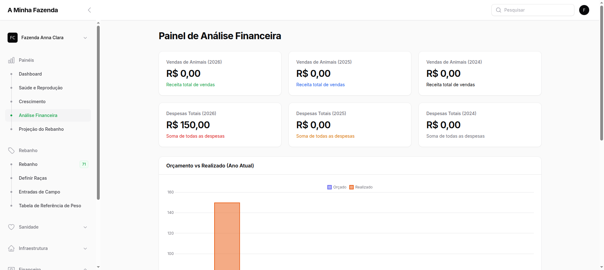 Dashboard financeiro com gráficos
